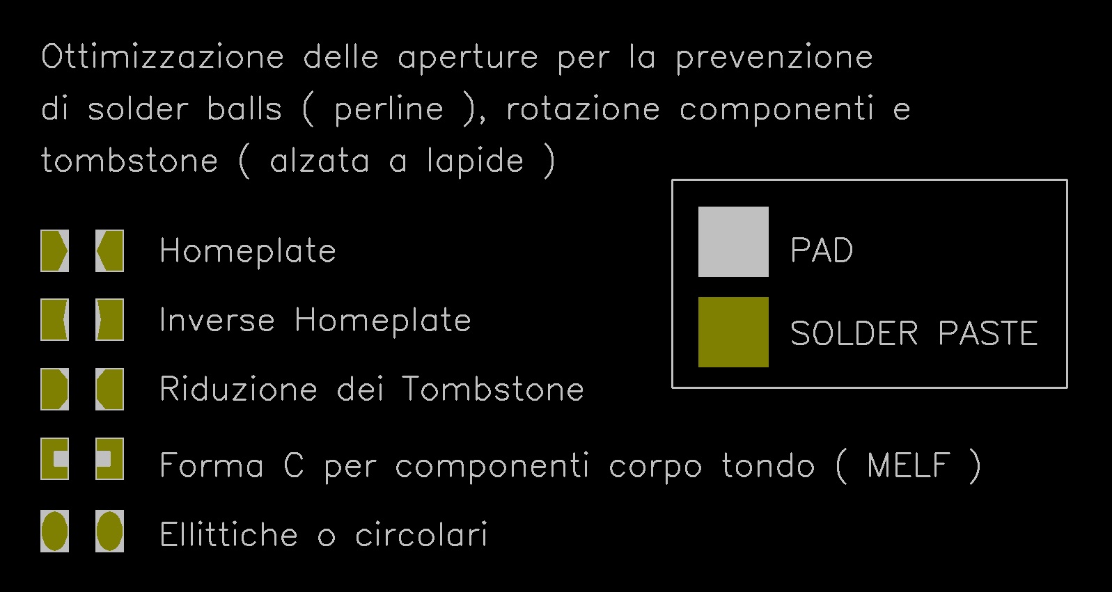 ottimizzazione stencil smd, ottimizzazione lamine smd, homeplate, solder balls, tombstone, taglio laser